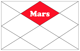 Planet Mars in Revati Nakshatra